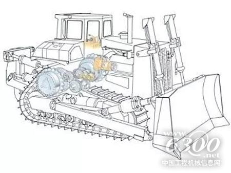 Cat<sup>®</sup>差速转向系统