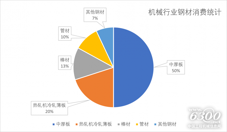 机械行业饼图.png