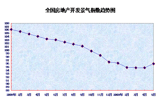 工程机械