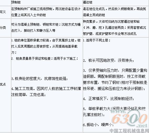 揭阳