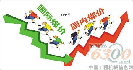 煤价
