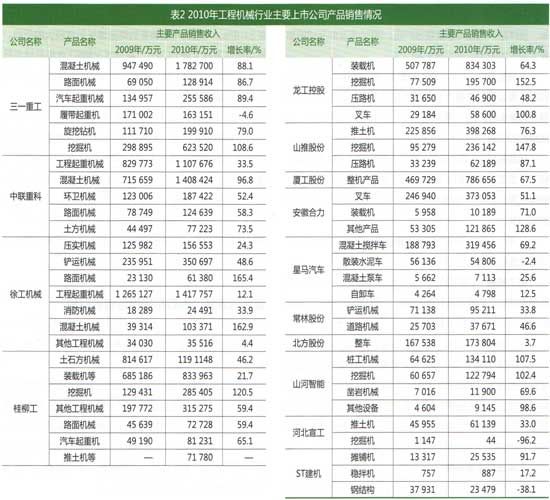 工程机械