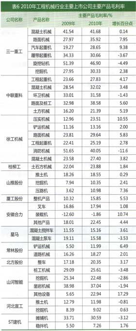 工程机械