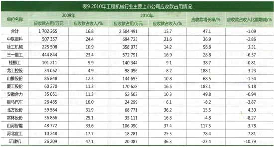 工程机械